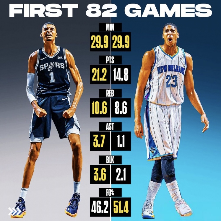 关键数据：北京队投篮命中率达46%，助攻达22次！的简单介绍